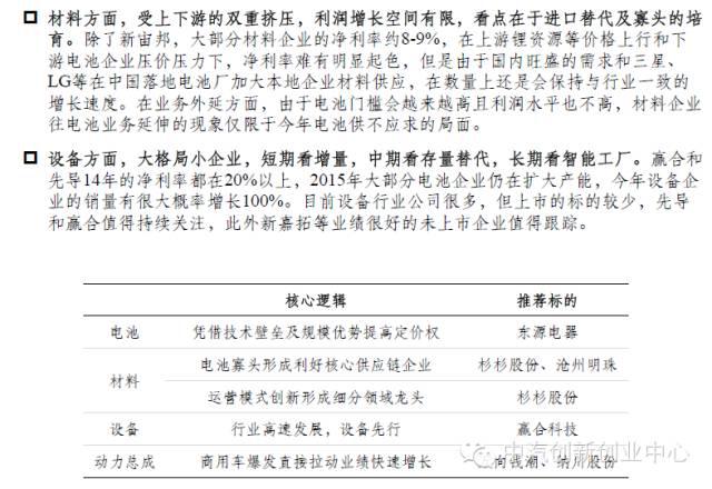 年終巨獻:新能源汽車全產業鏈深度研究 年終巨獻:新能源汽車全產業鏈深度研究