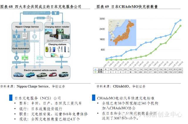 年終巨獻：新能源汽車全產業鏈深度研究