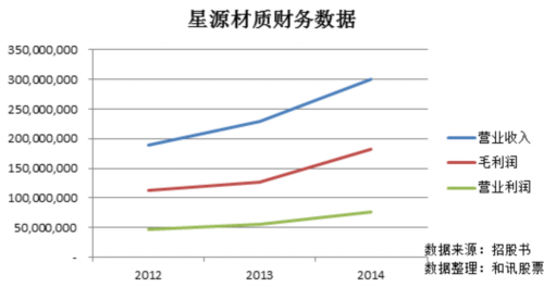 星源材質(zhì)：鋰電池隔膜龍頭 暗藏易主風(fēng)險(xiǎn)