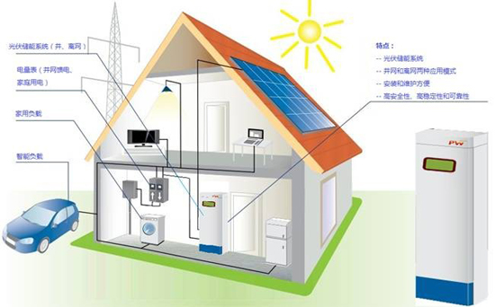 能源互聯網行動意見或下發 充電及儲能被多次提及