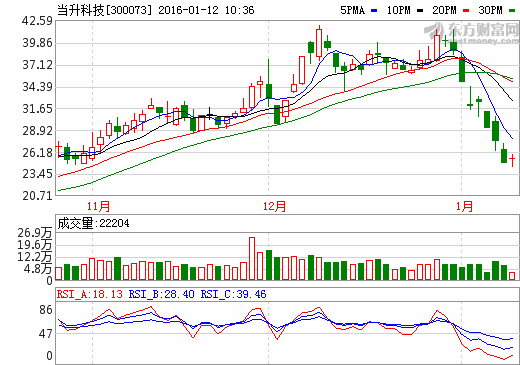 當(dāng)升科技：動力鋰電新產(chǎn)品議價能力好