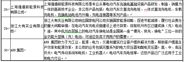 國內主流的充電設施制造商 國內主流的充電設施制造商