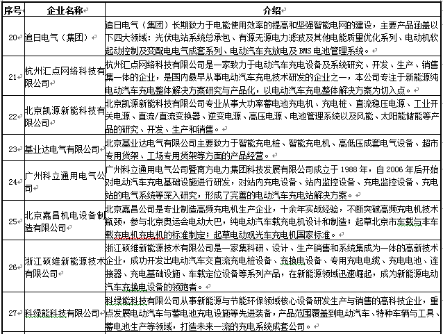 國內主流的充電設施制造商 國內主流的充電設施制造商