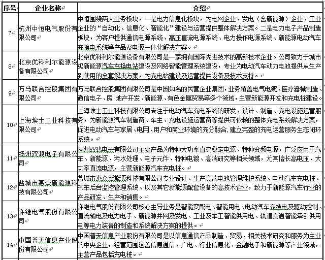 國內主流的充電設施制造商 國內主流的充電設施制造商