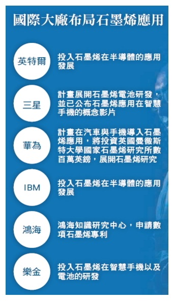 2016年石墨烯售價可望低于200美元/公斤 2016年石墨烯售價可望低于200美元/公斤