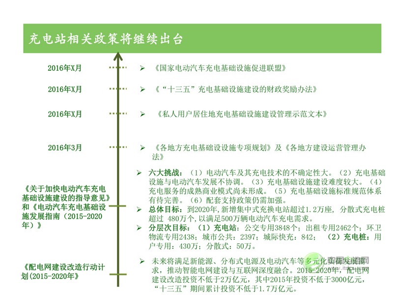 中國(guó)新能源汽車市場(chǎng)研究