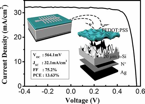 寧波材料所異質結太陽能電池研究取得系列進展 寧波材料所異質結太陽能電池研究取得系列進展