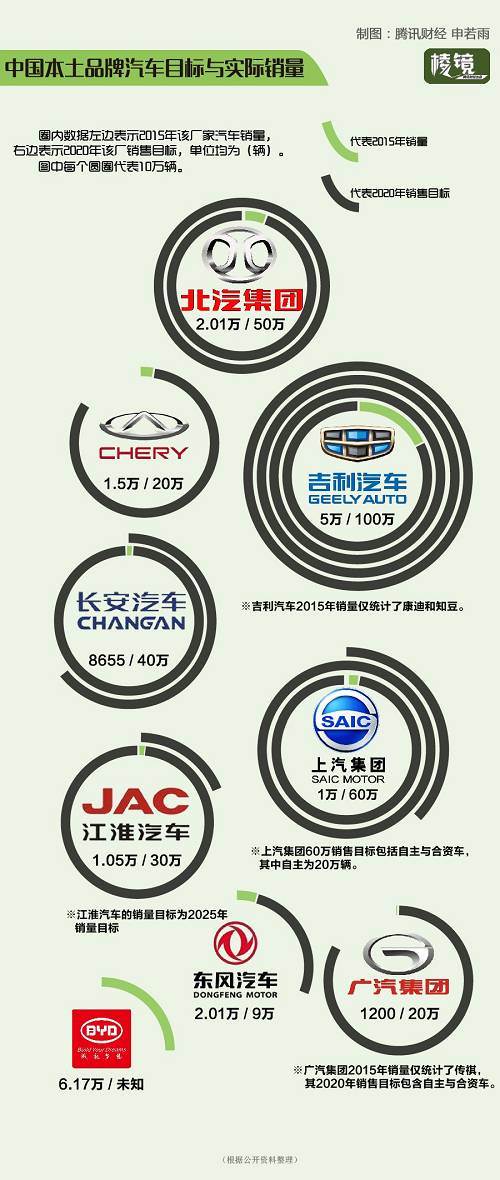 霧霾經濟之新能源車 聚光燈下的新賭局 霧霾經濟之新能源車 聚光燈下的新賭局