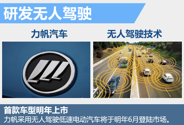 力帆研發無人駕駛技術 首款車型將上市 力帆研發無人駕駛技術 首款車型將上市
