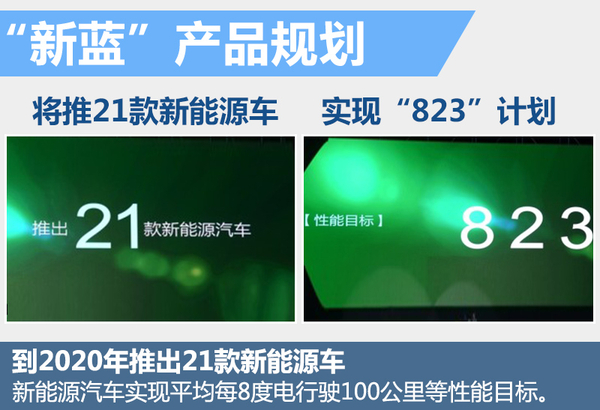 力帆研發無人駕駛技術 首款車型將上市 力帆研發無人駕駛技術 首款車型將上市