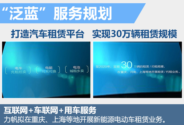 力帆研發無人駕駛技術 首款車型將上市 力帆研發無人駕駛技術 首款車型將上市