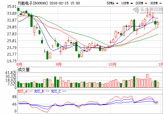 均勝電子擬定增募資86億元海外并購 聚焦汽車智能化 均勝電子擬定增募資86億元海外并購 聚焦汽車智能化