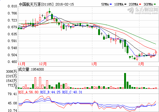 中國(guó)航天萬源 中國(guó)航天萬源