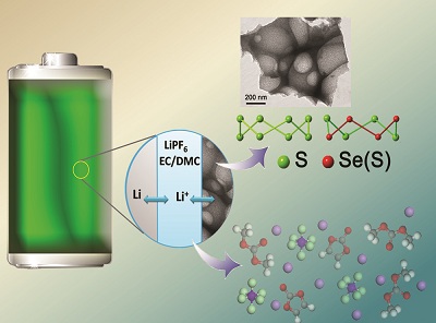 鋰硫電池一直被看做下一代汽車動力的主力 鋰硫電池一直被看做下一代汽車動力的主力
