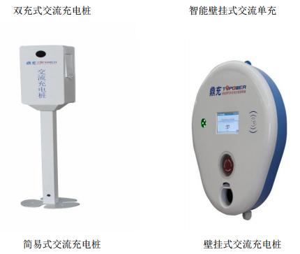 國充充電申請新三板掛牌上市 主營電源及充電樁 國充充電申請新三板掛牌上市 主營電源及充電樁