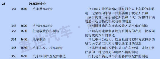 新三板中汽車及其零部件13分類與新能源企業(yè)統(tǒng)計(jì)