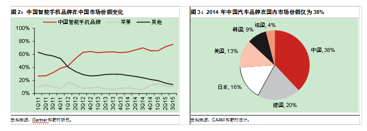 中國(guó)電動(dòng)汽車(chē)業(yè)能否復(fù)制智能手機(jī)崛起神話？