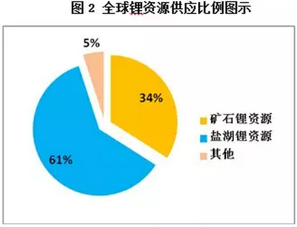 “鋰”瘋狂，誰操盤？杉杉能源：進(jìn)口礦價并未大漲