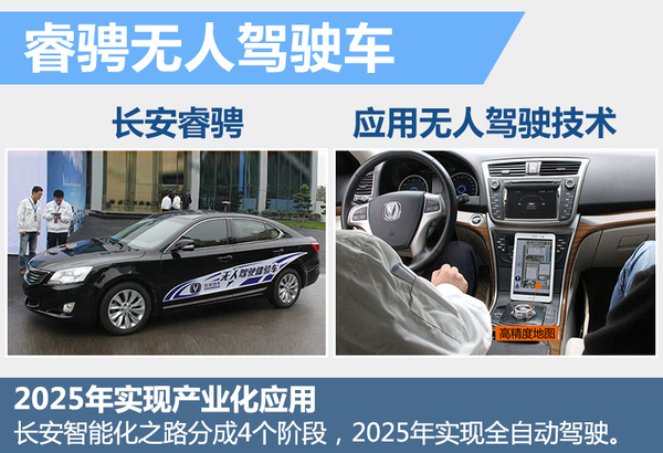 十大自主車企研發無人駕駛 最快下月亮相 十大自主車企研發無人駕駛 最快下月亮相