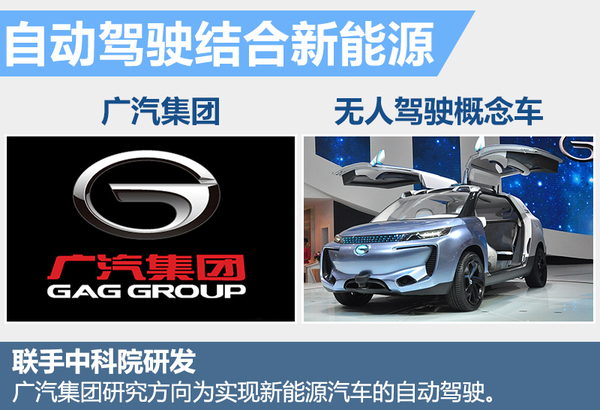 十大自主車企研發無人駕駛 最快下月亮相