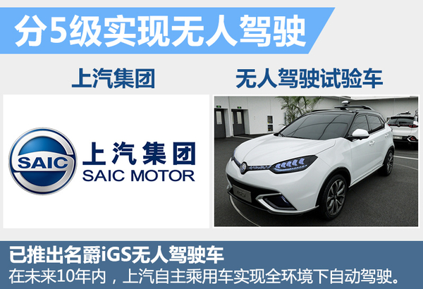 十大自主車企研發無人駕駛 最快下月亮相