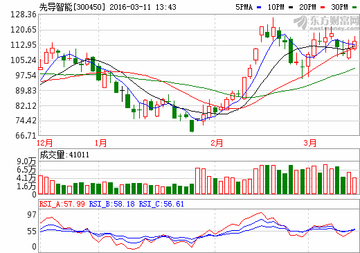 先導智能 先導智能