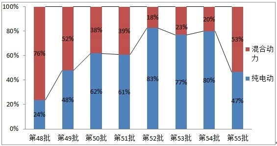 純電動汽車拿什么與插電混動汽車競爭? 純電動汽車拿什么與插電混動汽車競爭?