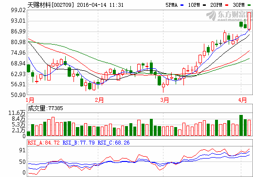 天賜材料：鞏固電解液市場(chǎng) 搶占新鋰鹽先機(jī)