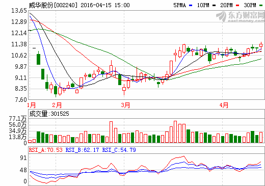 威華股份清理虧損資產 擬轉型電池級碳酸鋰等領域 威華股份清理虧損資產 擬轉型電池級碳酸鋰等領域
