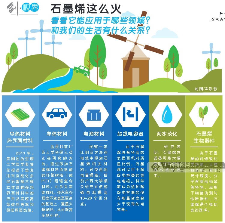 廣西石墨烯發(fā)力突圍!一位學者的“烯谷”夢 廣西石墨烯發(fā)力突圍!一位學者的“烯谷”夢