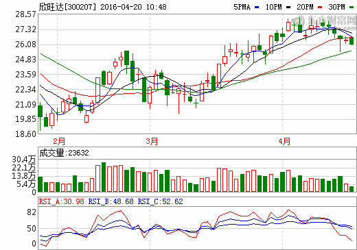 1461120655466644.png 欣旺達.png