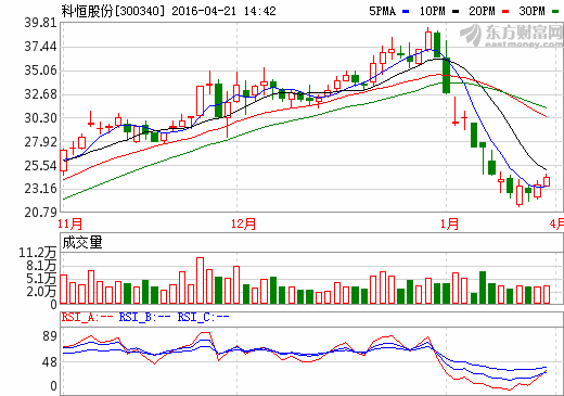 科恒股份攬入浩能科技 加碼鋰離子電池產(chǎn)業(yè)鏈