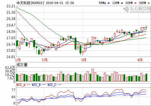 中天科技 中天科技