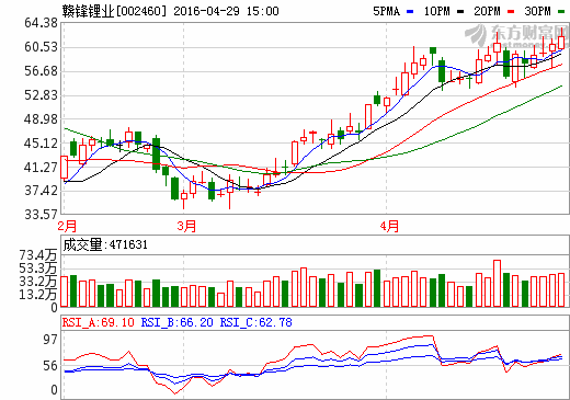 贛鋒鋰業(yè) 贛鋒鋰業(yè)