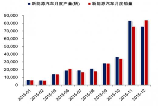 汪濤:新能源車市場真的“斷崖式下滑”了嗎? 汪濤:新能源車市場真的“斷崖式下滑”了嗎?