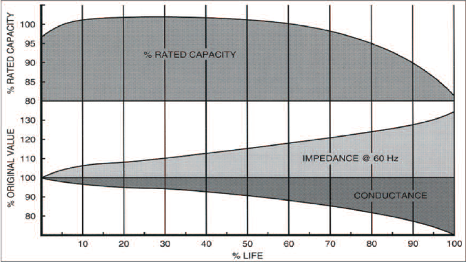 鉛酸蓄電池 鉛酸蓄電池