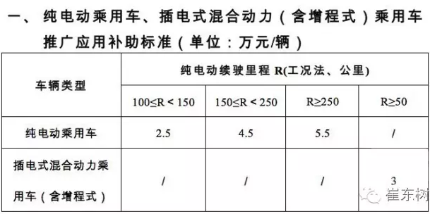 乘聯會:2016年4月新能源乘用車銷2萬增1.5倍 乘聯會:2016年4月新能源乘用車銷2萬增1.5倍