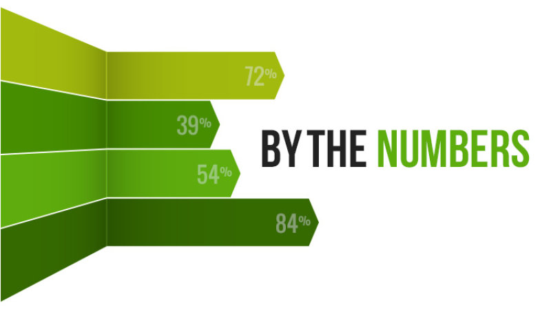 美國新能源汽車前4個月銷量一覽 本土品牌出彩