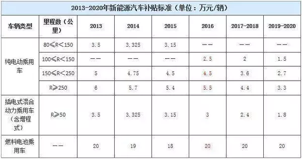 如果沒補貼 在售的電動車到底值多少錢？