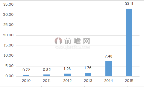 新能源汽車再獲利好 貸款首付下限調(diào)整 新能源汽車再獲利好 貸款首付下限調(diào)整