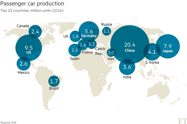 全球乘用車產(chǎn)量分布 全球乘用車產(chǎn)量分布