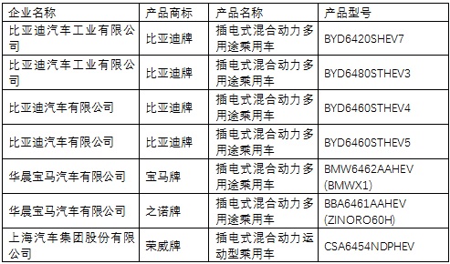 插電式混合動力乘用車