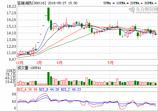 陜西堅(jiān)瑞消防股份有限公司