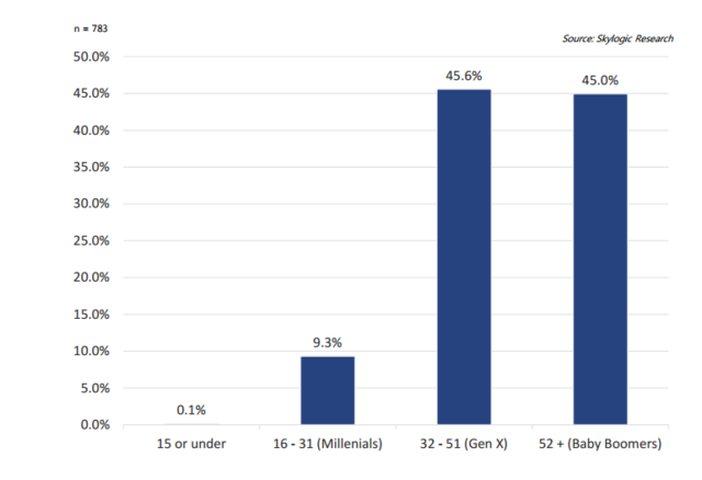 美國無人機銷量翻三倍 中國大疆占據半壁江山 美國無人機銷量翻三倍 中國大疆占據半壁江山