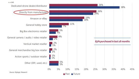 Skylogic數據 Skylogic數據