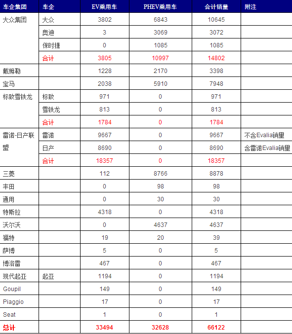 表3:2016年前4個月歐洲電動乘用車市場車企銷量統計 表3:2016年前4個月歐洲電動乘用車市場車企銷量統計
