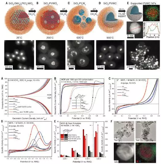 伯克利實(shí)驗(yàn)室研發(fā)了新型納米材料結(jié)構(gòu)