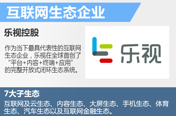 廣汽/樂視斥資14億聯合“造車” 新公司今日成立