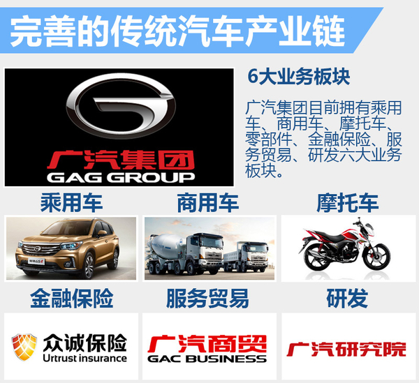 廣汽/樂視斥資14億聯合“造車” 新公司今日成立 廣汽/樂視斥資14億聯合“造車” 新公司今日成立