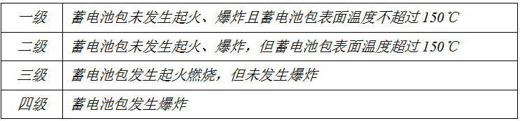 蓄電池包熱失控擴(kuò)展安全等級 蓄電池包熱失控擴(kuò)展安全等級